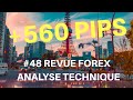 REVUE FOREX ANALYSE TECHNIQUE #49 -23 Mars 2019 MASTER FENG TRADING