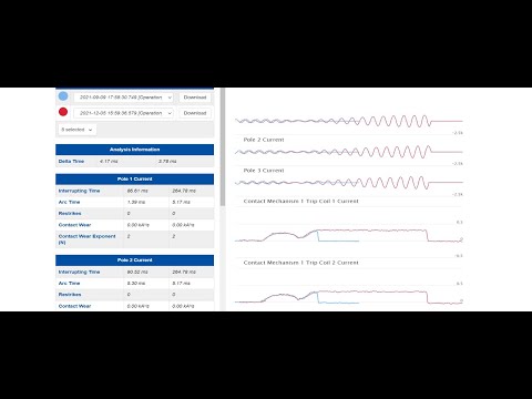 The Breaker Performance Monitor Captures a Circuit Breaker Misoperation