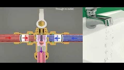 Introduction to thermostatic mixing valve