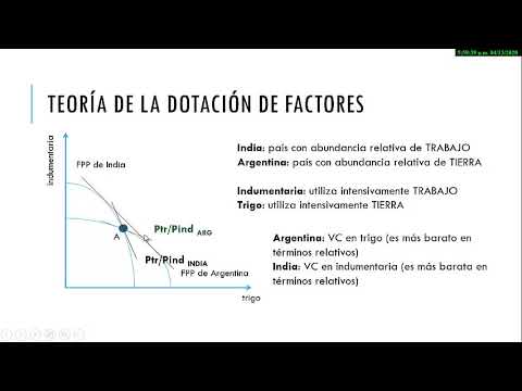 Video: ¿Quién dio la teoría de la dotación de factores?