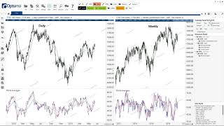 Using Training Mode Across Multiple Timeframes