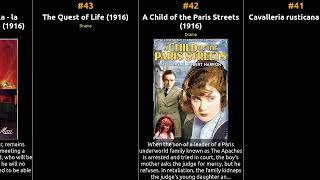 Top 100 IMDb Movies of 1916