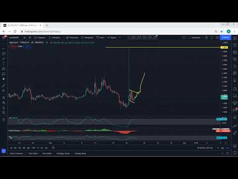 Algorand - Algo Technical Analysis for November 20, 2021 - ALGO