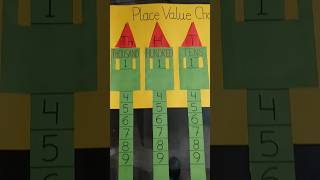 Place Value Chart | Math Learning for Kids | Classroom Crafts for Students 📚📝👩‍🏫