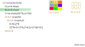 Produit de Kronecker