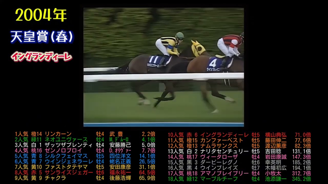 2004年天皇賞(春) イングランディーレ #ネオユニヴァース
