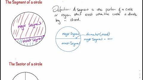 Introduction to the Circle: The Sector and Segment of a Circle