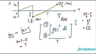 AC Waceforms - Half wave Rectified, Full Wave Rectified, Triangular, Saw Tooth, Reactangular wave