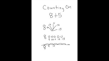 A Progression for Addition Strategies
