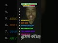 My top 10 Earl sweatshirt songs #music #earlsweatshirt #hiphopmusic #top10#songs#emotional#goatedksg