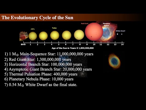 Evolution of Solar Mass Stars