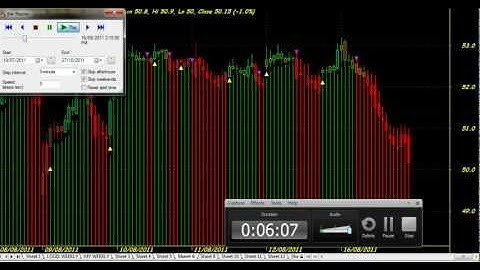 BIG PROFITS ROBOT CHART CODE : 3015 AMIBROKER AFL FORMULA