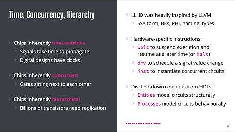 LLHD: A Multi-level Intermediate Representation for Hardware Description Languages