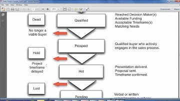 Sales Stages- Using the PDF Templates