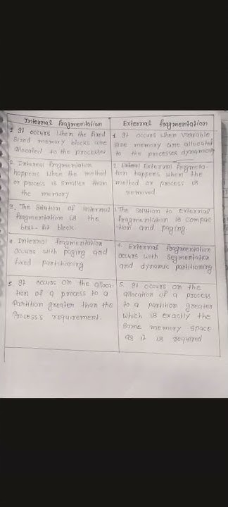 Difference Between Internal Fragmentation And External Fragmentation ...