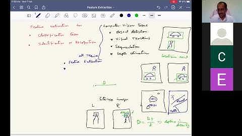 Lecture 9: Interest point localization by Harris Corner Detection