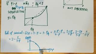 FTiP21/28. Geometric G-W process