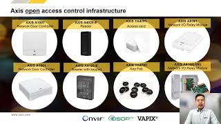 Meeting the changing demands for access control