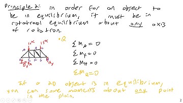 Trusses, Method of Sections (Theory) - Structural Analysis