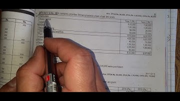 Cash Flow Statement in Nepali || Class 12 || NEB 2079 Set V Board question solution||