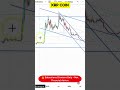 🔍 XRP Chart Update | Important Developments I