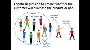 Logistic Regression to predict whether the customer will purchase the product or not.