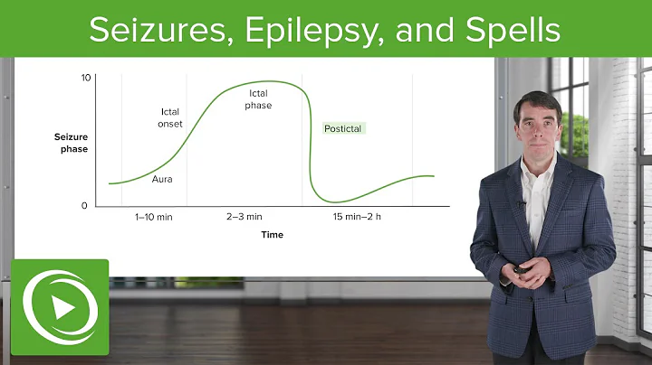 Seizures, Epilepsy, and Spells: Introduction and Differentiation | Clinical Neurology - DayDayNews