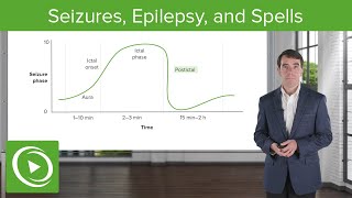 Seizures, Epilepsy, and Spells: Introduction and Differentiation | Clinical Neurology