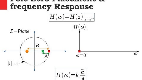 Z Transform and Linear Time Invariant System Design
