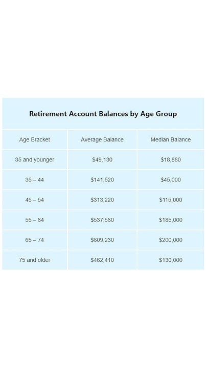 what-is-the-average-retirement-account-balance-by-age-youtube