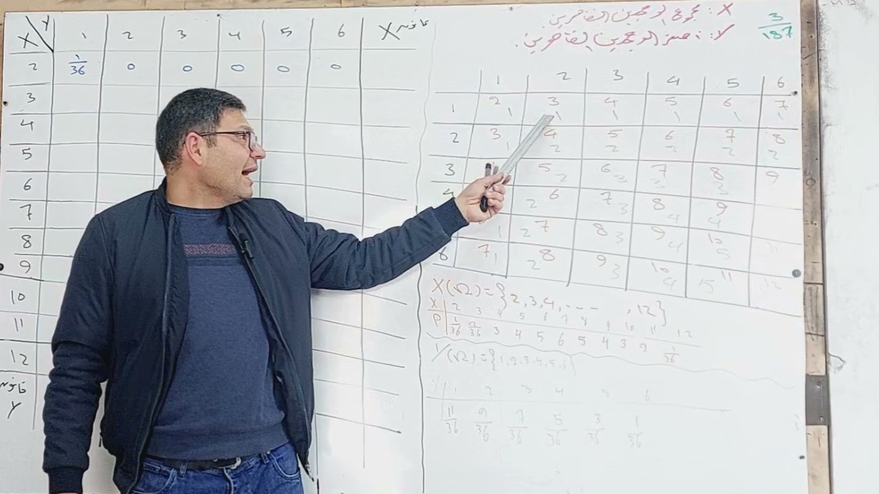 السادس احتمالات الاستقلال الاحتمالي لمتغيرين