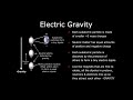 Ray Gallucci: Electric Gravity – A Mathematical Analysis | Space News