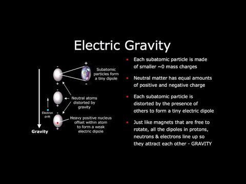 Ray Gallucci: Electric Gravity – A Mathematical Analysis | Space News