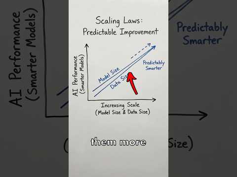Play video: Why Did AI Get So Smart So Fast? The Secret Behind LLMs
