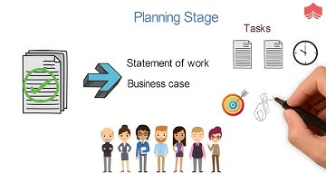4 Stages of Project Life Cycle   Phases of Project Management Life Cycle   Knowledgehut