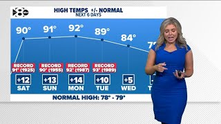 DFW weather: Here's what to expect for the weekend