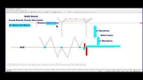 MPL KING - MANSOR SAPARI - 20201209 - REUPLOAD