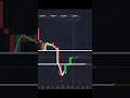 Quality Trader| Binary Options Trading Strategy | Quotex Trading Strategy | #shorts  #trading