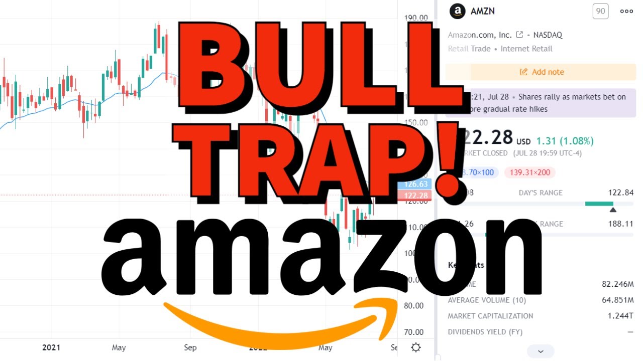 Amazon Stock (AMZN) Price Predictions Using Technical Analysis. YouTube