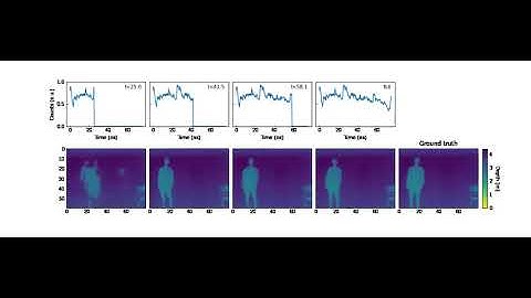 Supplementary video 3 RF experiments