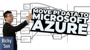 Move PI Data To Microsoft Azure