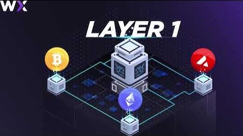 What Is Ton Blockchain And How Does it Work | Understand In 1 Minute