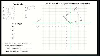 Rotating on a Point, not the Origin
