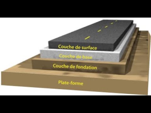 Vidéo: L'équipement principal des travaux de construction de routes - la fraiseuse routière