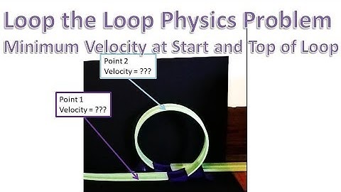 Loop the Loop Physics Problem Find Minimum Velocity Needed at Beginning of Loop & Top of Loop