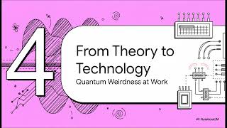 Quantum Physics — How Particles Pass Through Walls