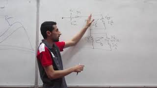 EECE 2020 | Electric Machines | Sec 7 | Eng.Amr Ahmed | 3rd Year | 2nd Term