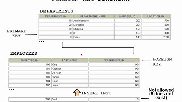 014 Using DDL Statements to Create and Manage Tables   Part 2