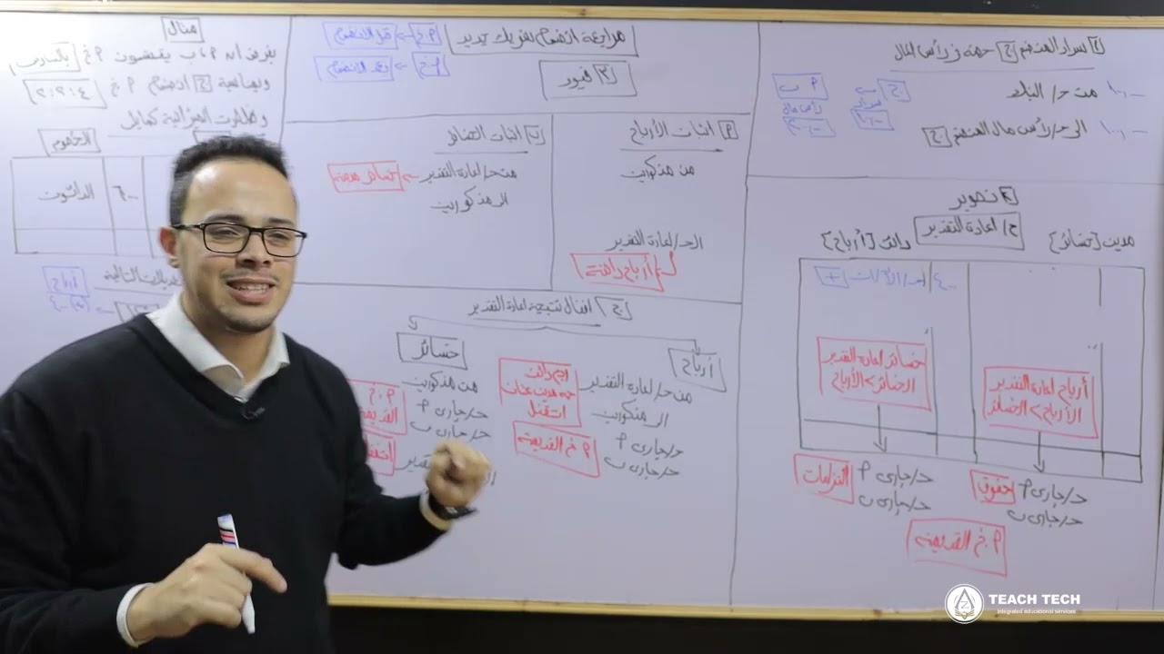 مراجعه نهائيه محاسبه الشركات _ مراجعه انضمام شريك