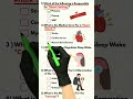 nursing Exam Questions